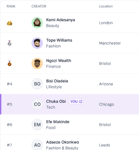 Creator Leaderboard